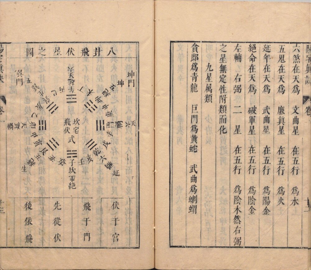 阳宅真诀