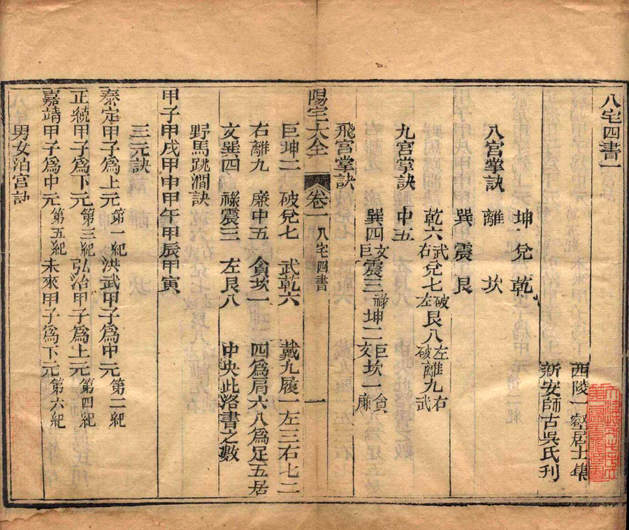 陽宅大全