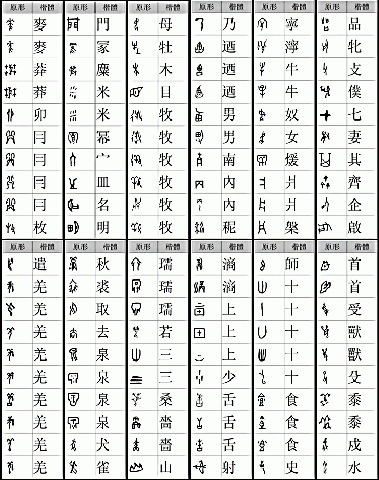 甲骨文与简体字对照表