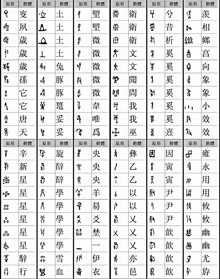 甲骨文与简体字对照表