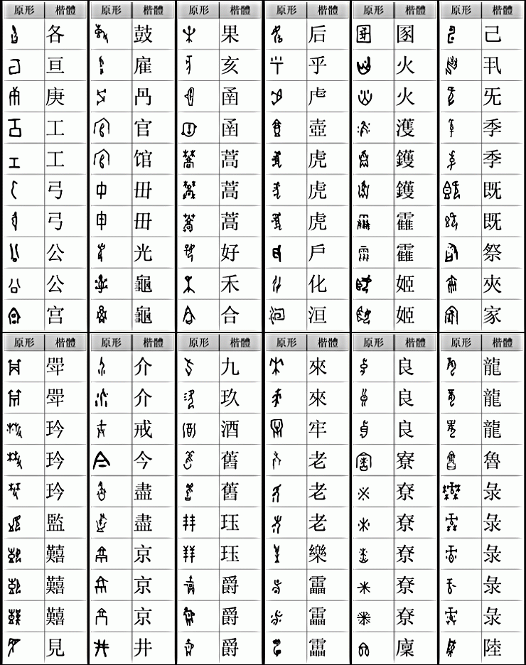 甲骨文与简体字对照表