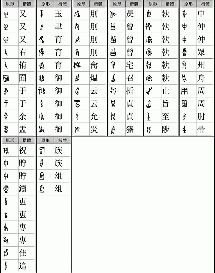 甲骨文与简体字对照表