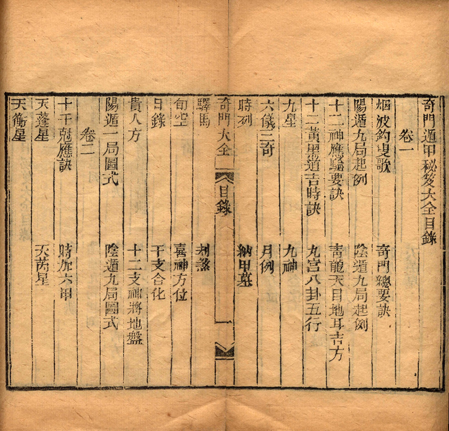 奇门遁甲秘笈大全|光明之门高清原版古籍在线阅读古籍在线图书馆| GMZM 