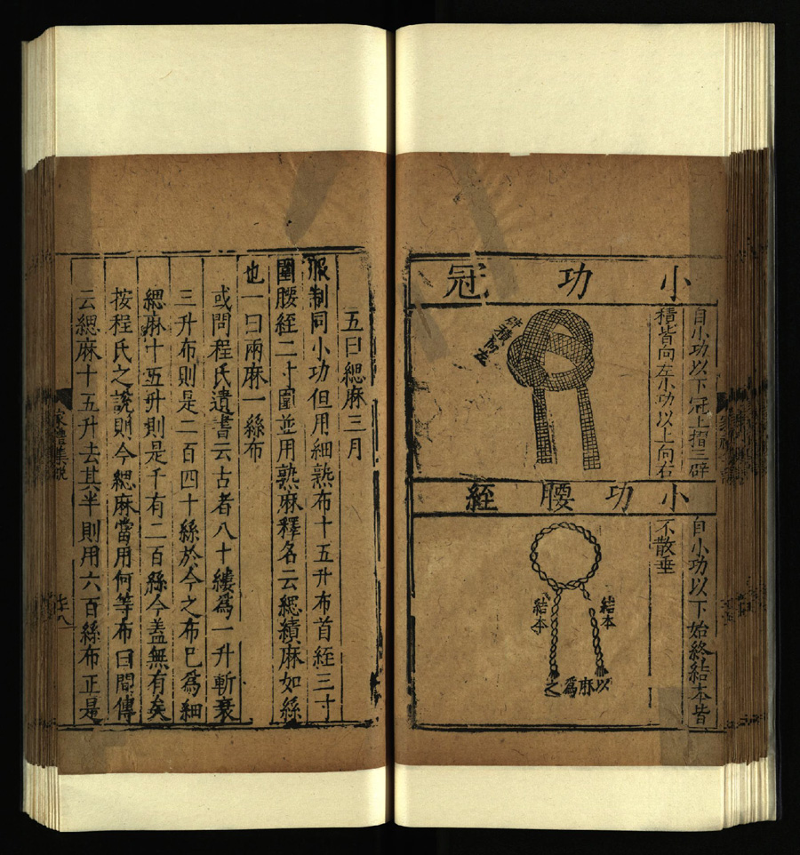 家礼集说