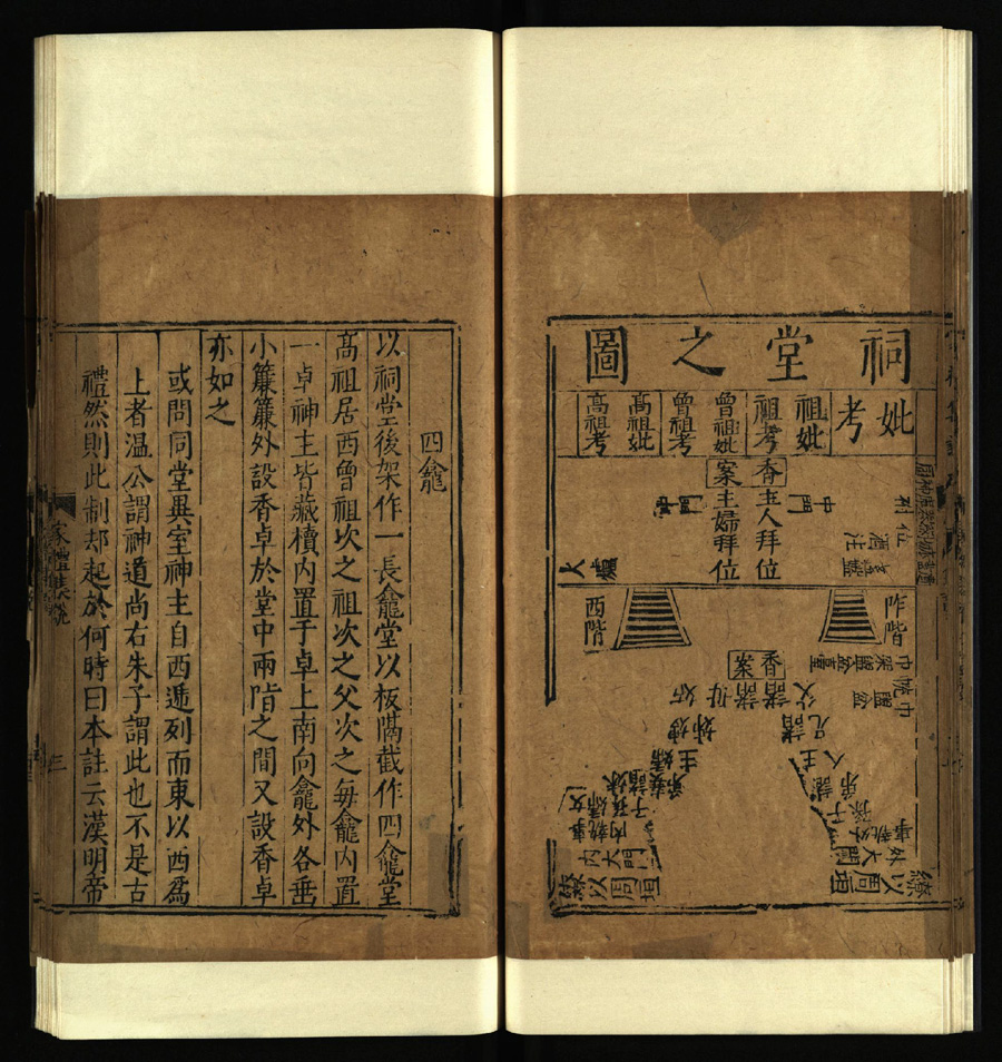 家礼集说