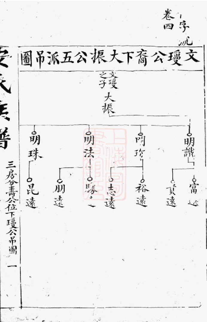 安氏宗谱族谱家谱家乘