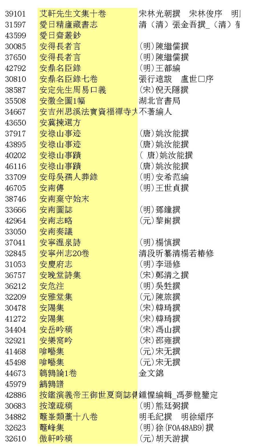 台湾图书馆馆藏书分享