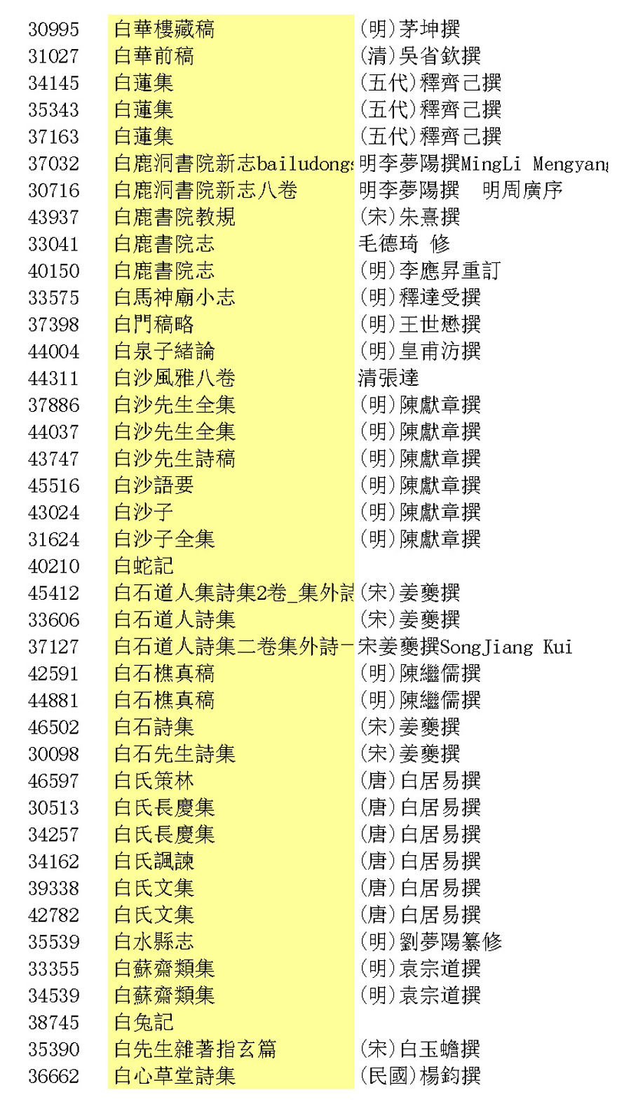 台湾图书馆馆藏书分享