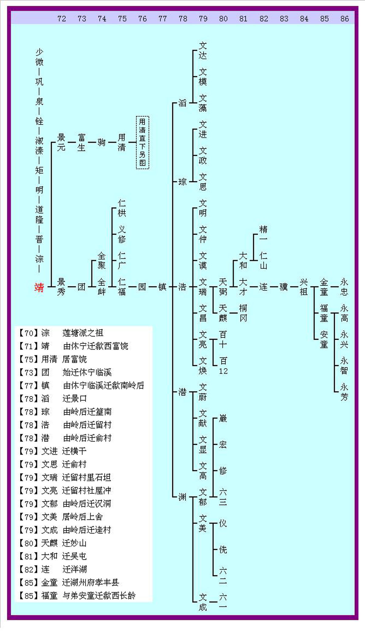 左台吴氏少微公衍生五大流派世系全景