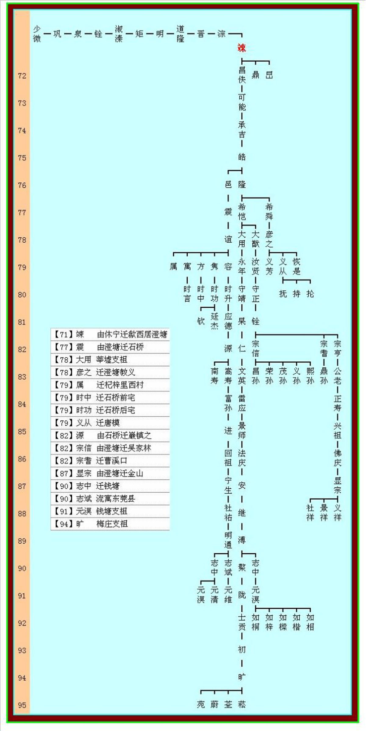 左台吴氏少微公衍生五大流派世系全景